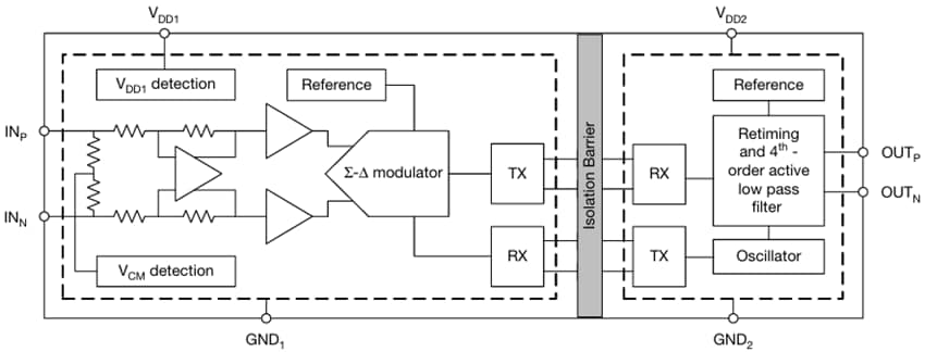 Block Diagram - Vishay Semiconductors VIA0250DD Isolation Amplifier